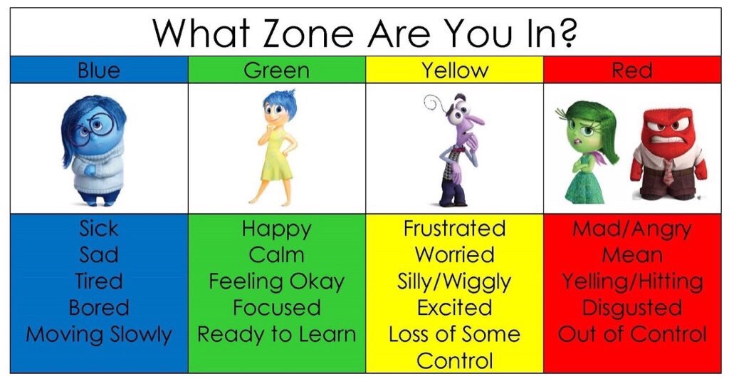 Self Reg And The Zones Of Regulation Heart Work